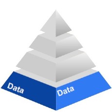 Data literacy pyramid tier 4, raw data