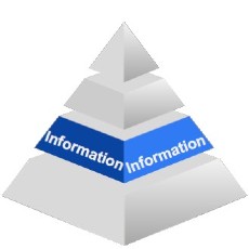 Data literacy pyramid tier 3, information